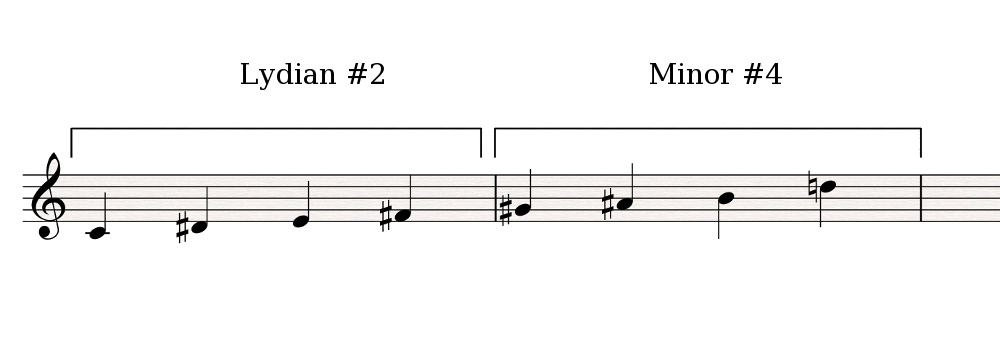 Lydian#2-Minor#4