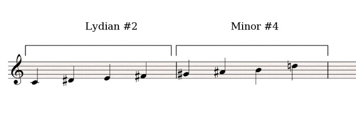 Lydian#2-Minor#4 Lydian#2-Minor#4
