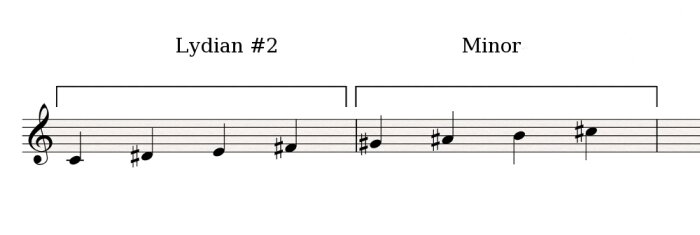 Lydian#2-Minor Lydian#2-Minor