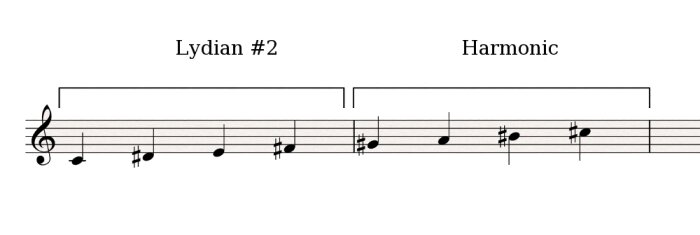 Lydian#2-Harmonic Lydian#2-Harmonic