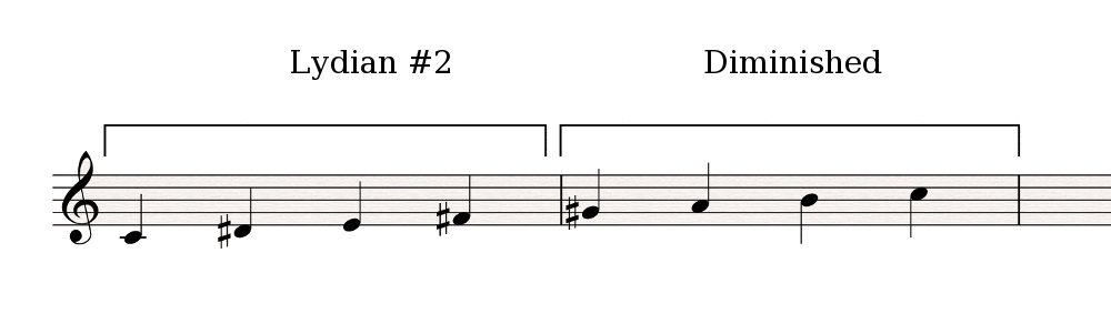 Lydian#2-Diminished