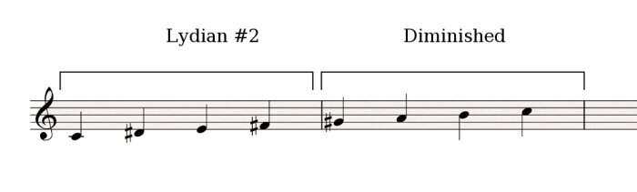 Lydian#2-Diminished Lydian#2-Diminished