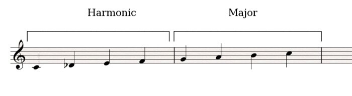 Harmonic-Major Harmonic-Major