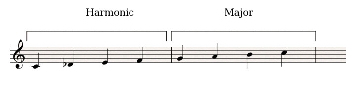 Harmonic-Major