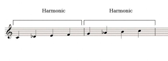 Harmonic-Harmonic Harmonic-Harmonic