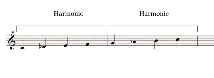 Harmonic-Harmonic Harmonic-Harmonic