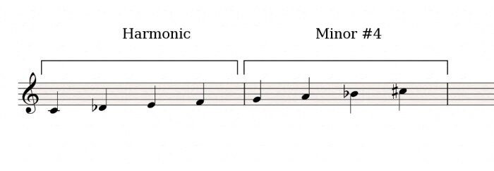 Harmonic-Minor#4 Harmonic-Minor#4
