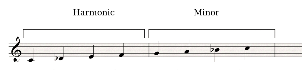 Harmonic-Minor