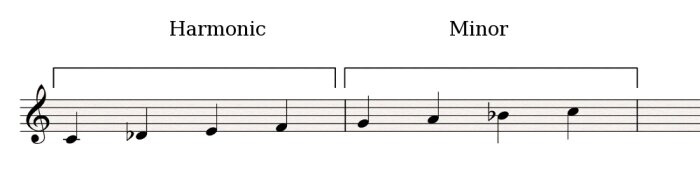 Harmonic-Minor Harmonic-Minor