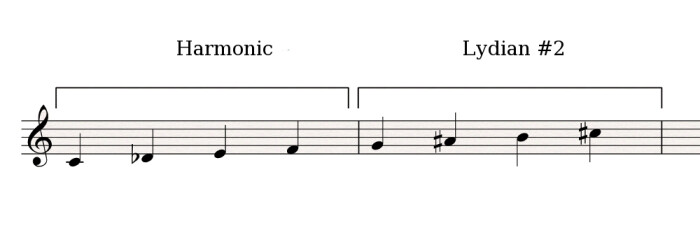 Harmonic-Lydian#2