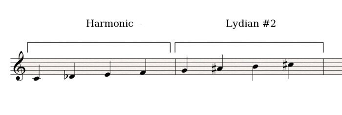 Harmonic-Lydian#2 Harmonic-Lydian#2