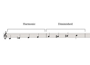 Harmonic-Diminished