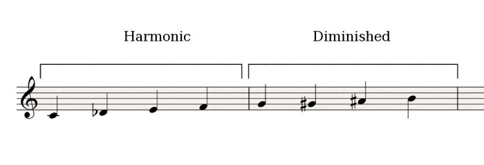 Harmonic-Diminished Harmonic-Diminished