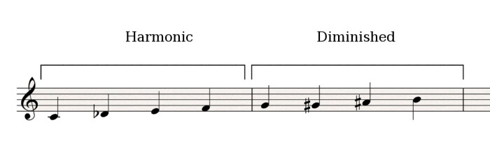 Harmonic-Diminished