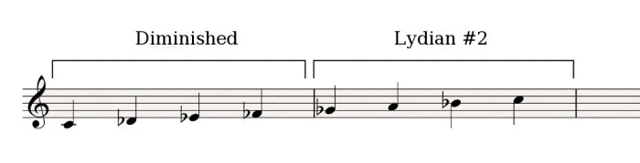 Diminished-Lydian#2 Diminished-Lydian#2