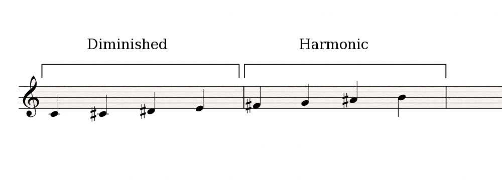 Diminished-Harmonic