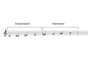 Diminished-Harmonic