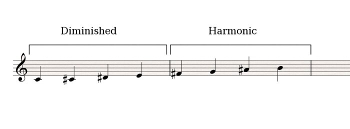Diminished-Harmonic Diminished-Harmonic