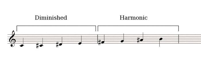 Diminished-Harmonic Diminished-Harmonic