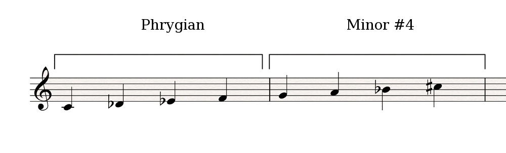 Phrygian-Minor#4