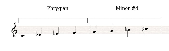 Phrygian-Minor#4 Phrygian-Minor#4