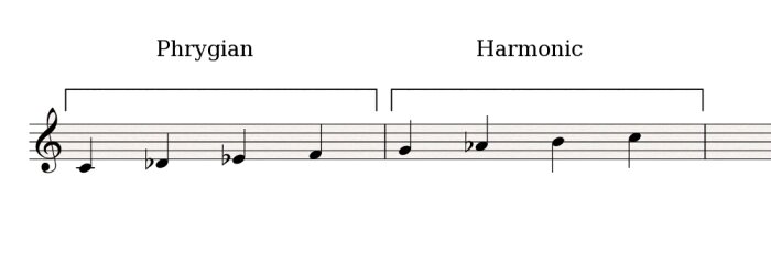 Phrygian-Harmonic Phrygian-Harmonic