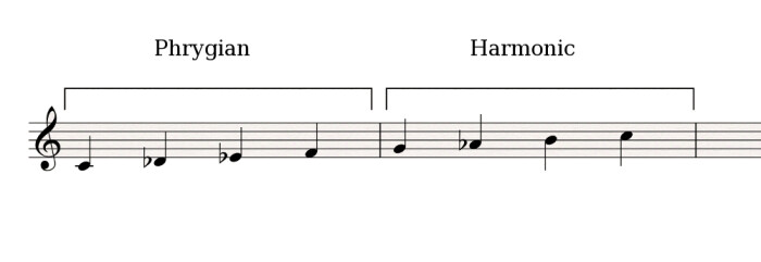 Phrygian-Harmonic