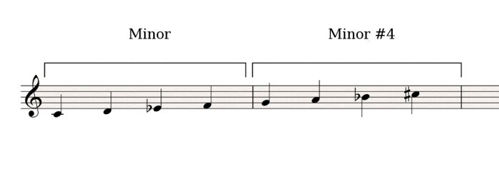 Minor-Minor#4 Minor-Minor#4