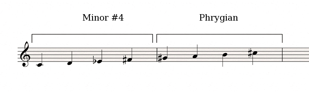 Minor#4-Phrygian