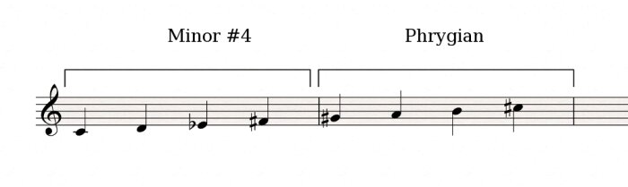 Minor#4-Phrygian Minor#4-Phrygian