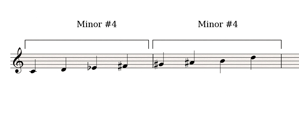 Minor#4-Minor#4
