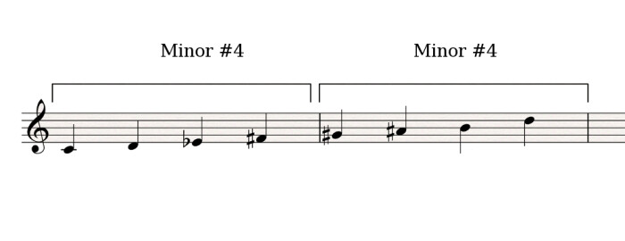 Minor#4-Minor#4 Minor#4-Minor#4
