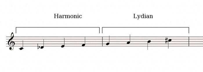 Harmonic-Lydian Harmonic-Lydian
