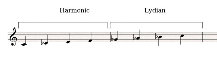Harmonic-Lydian_semitone Harmonic-Lydian_semitone