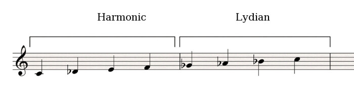 Harmonic-Lydian_semitone