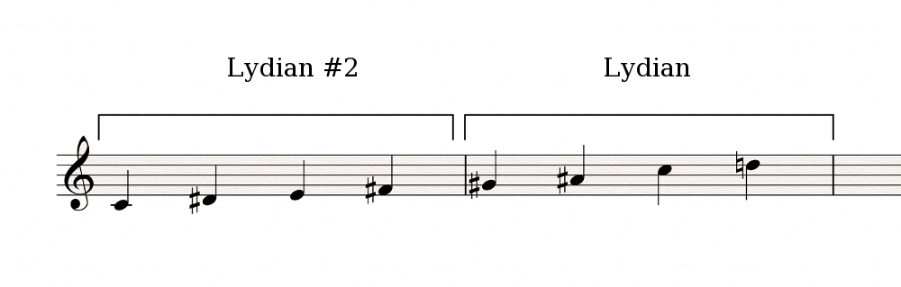 Lydian#2-Lydian