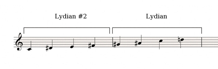 Lydian#2-Lydian Lydian#2-Lydian