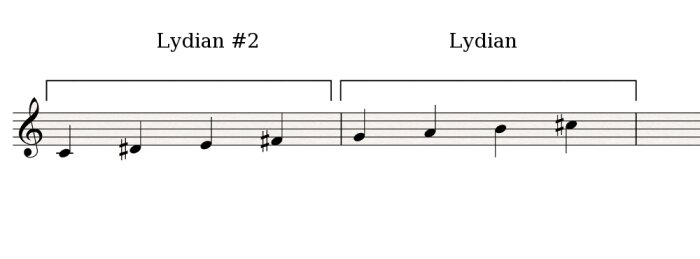 Lydian#2-Lydian_semitone Lydian#2-Lydian_semitone