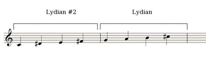Lydian#2-Lydian_semitone Lydian#2-Lydian_semitone