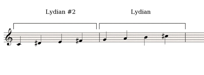 Lydian#2-Lydian_semitone