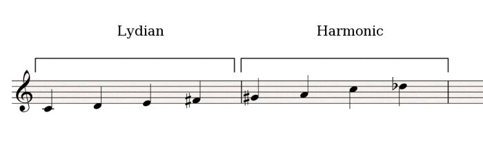 Lydian-Harmonic Lydian-Harmonic