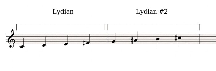 Lydian-Lydian#2_semitone Lydian-Lydian#2_semitone