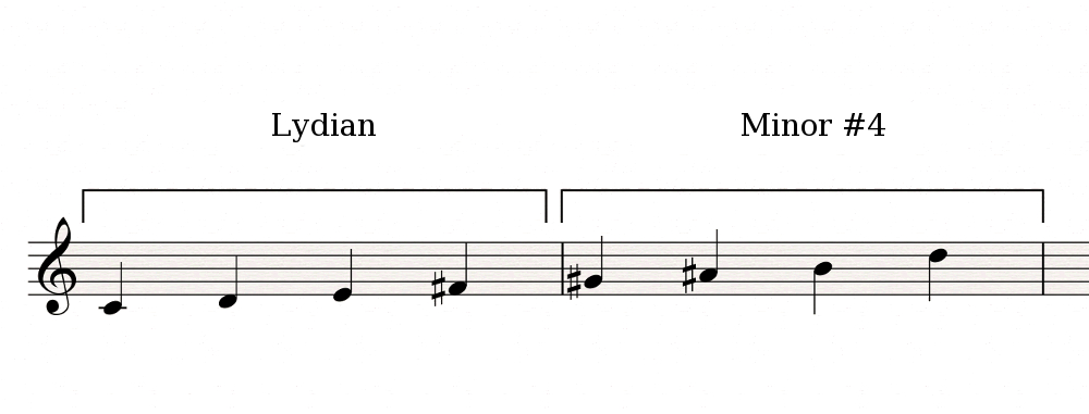 Lydian-Minor#4