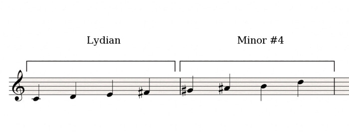 Lydian-Minor#4 Lydian-Minor#4