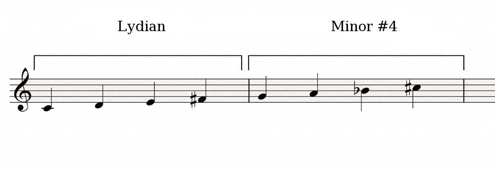 Lydian-Minor#4_semitone