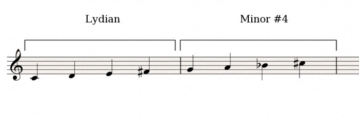 Lydian-Minor#4_semitone Lydian-Minor#4_semitone