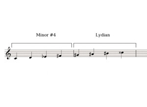 Minor#4-Lydian