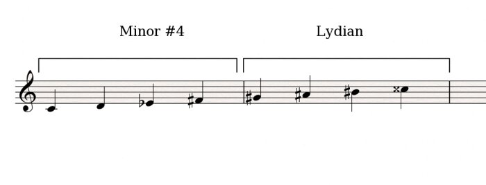 Minor#4-Lydian Minor#4-Lydian