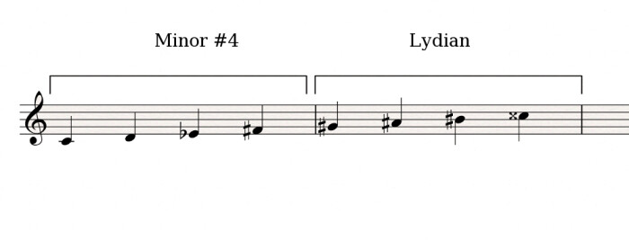 Minor#4-Lydian Minor#4-Lydian
