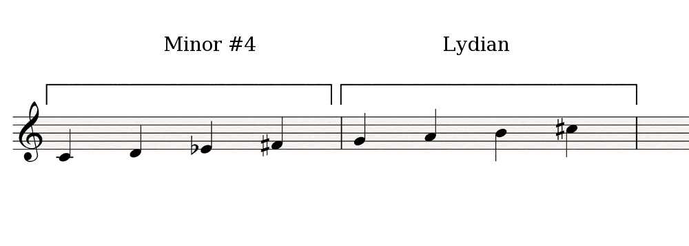 Minor#4-Lydian_semitone